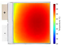 Temperature field on the battery surface