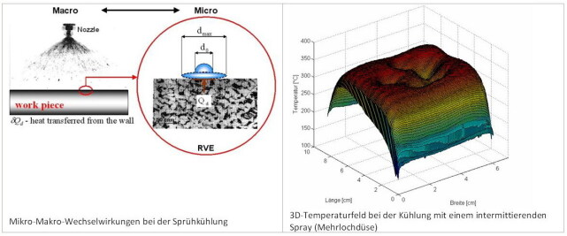 Mikro-Makro-Wechselwirkungen