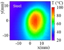 Temperature map of a steel plate coated with YVO4:Eu3+ illuminated with 270 nm and 340 nm low power pulsed LED under localized heating