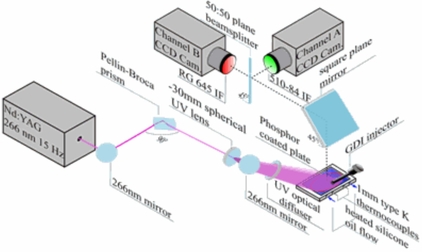 Experimental setup for impingement cooling temperature measurement via intensity-ratio phosphor thermometry