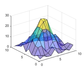 Actual particle intensity