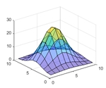 Fitting particle intensity