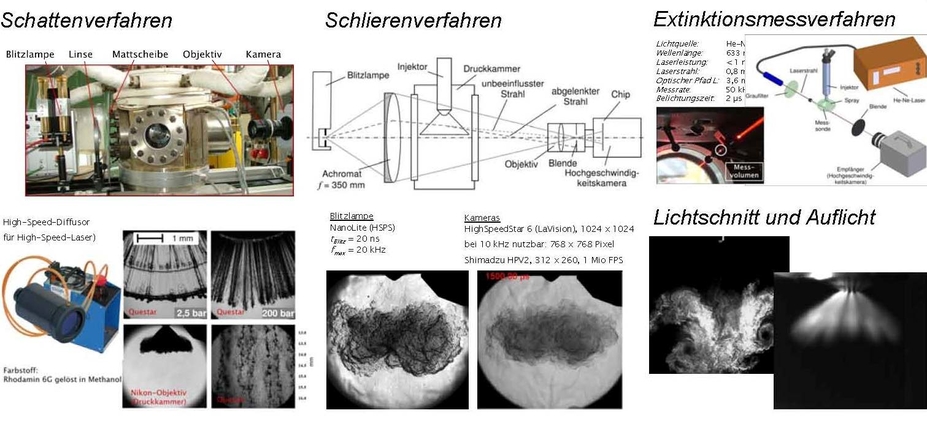 Optische Messverfahren