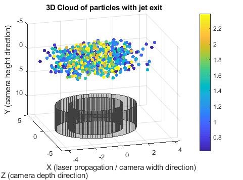 3D measurements