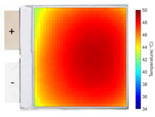 Temperature field on the battery surface